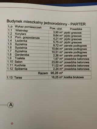 Na sprzedaż dom nad jeziorem w Skulsku